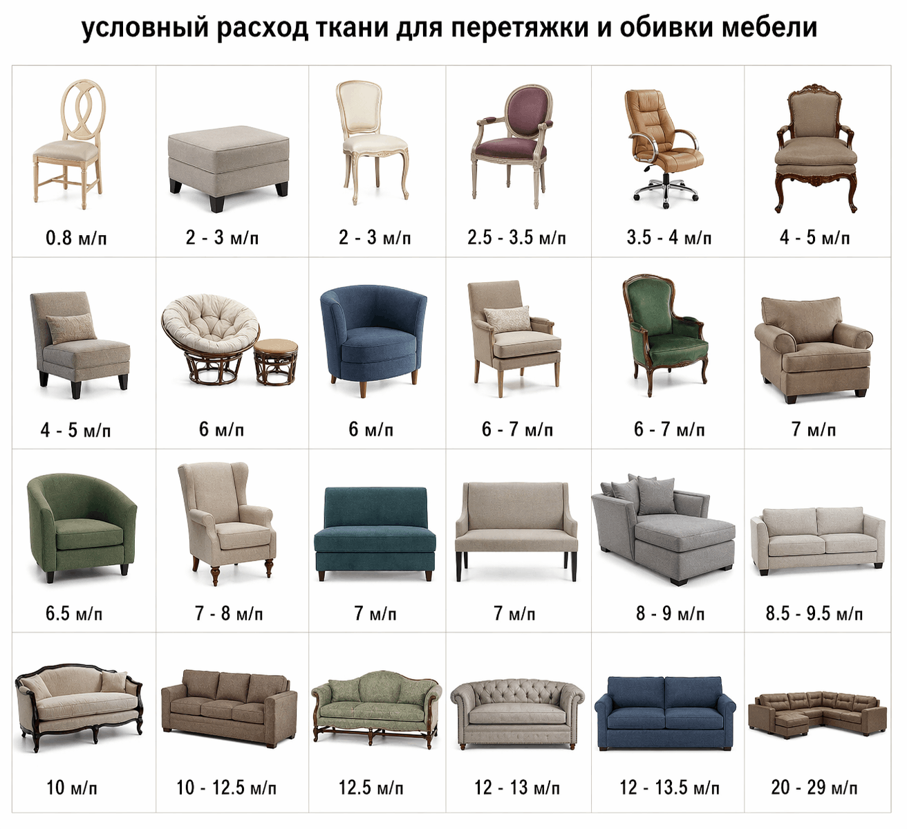 Расход ткани для перетяжки
